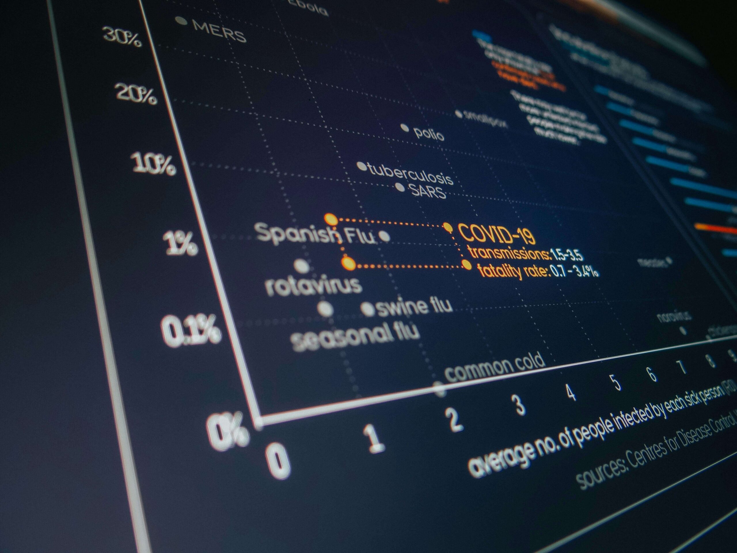 AI Conference Ratings Analysis